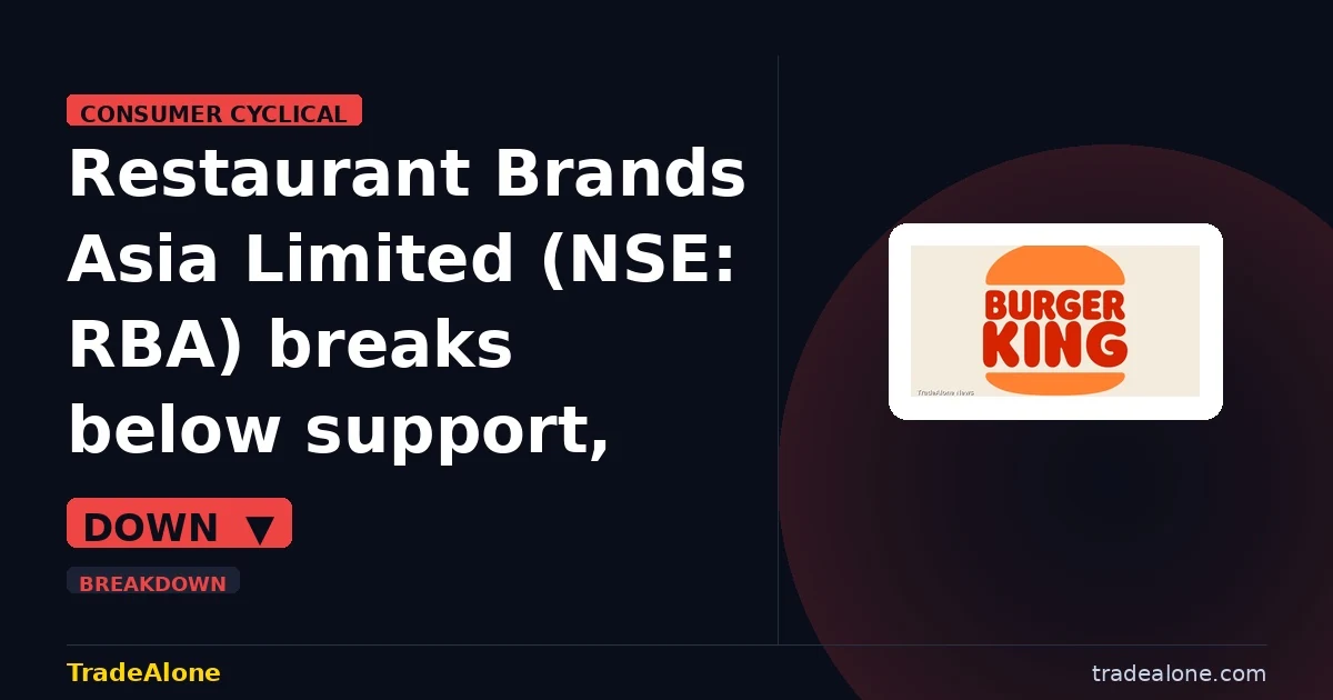 Restaurant Brands Asia Limited NSE: RBA breaks below support