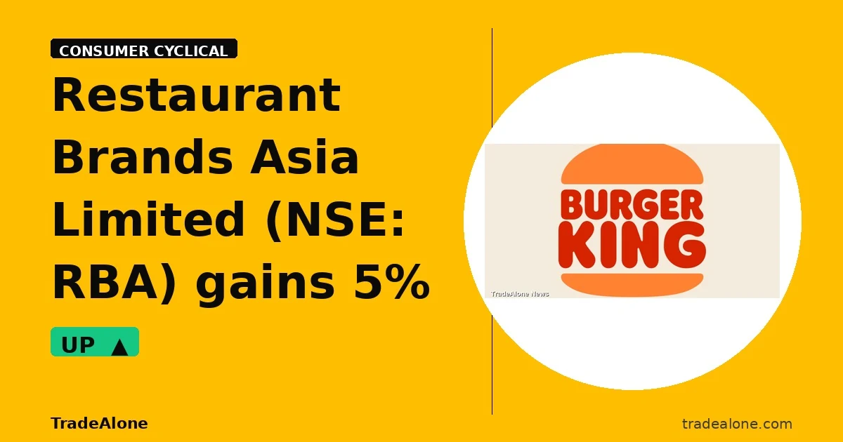 Restaurant Brands Asia Limited RBA gains 5% intraday