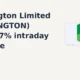 Redington Limited REDINGTON gains 7% intraday