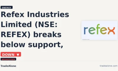 Refex Industries Limited NSE REFEX breaks below support