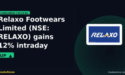 Relaxo Footwears Limited NSE RELAXO gains 12% intraday