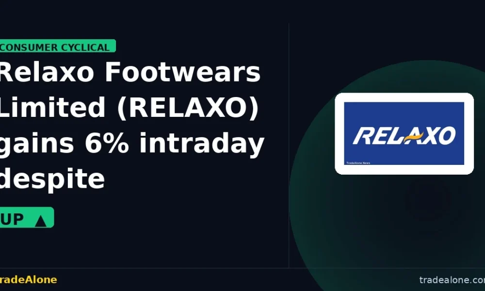 Relaxo Footwears Limited RELAXO intraday gain