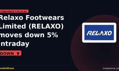 Relaxo Footwears Limited RELAXO 5% move down