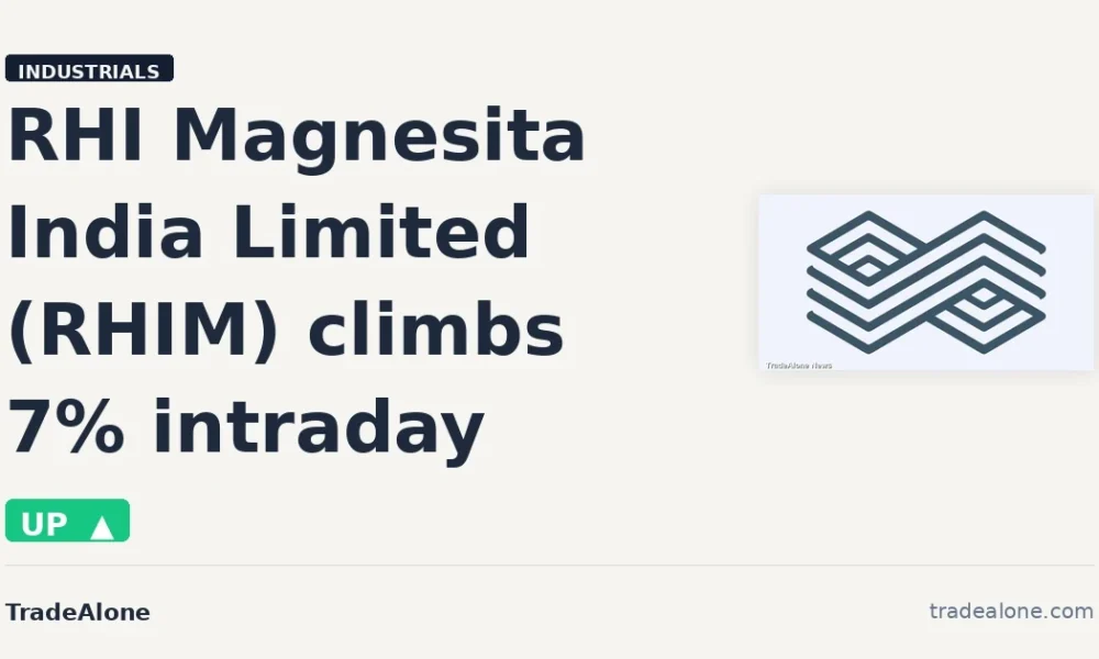 RHI Magnesita India Limited RHIM climbs 7% intraday