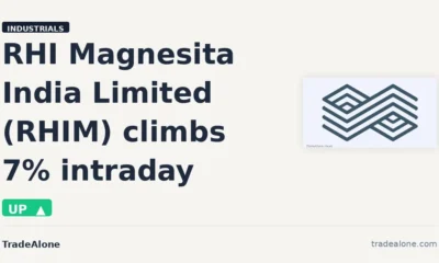 RHI Magnesita India Limited RHIM climbs 7% intraday