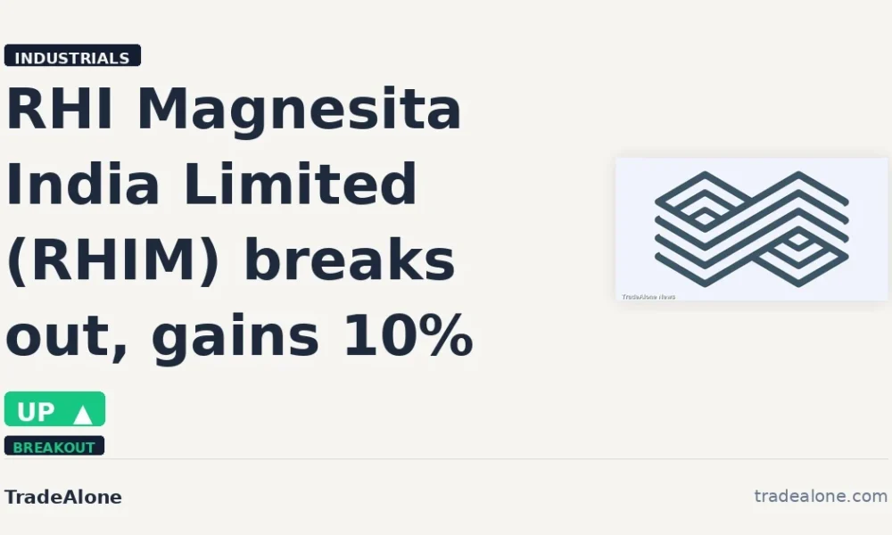 RHI Magnesita India Limited RHIM breaks out
