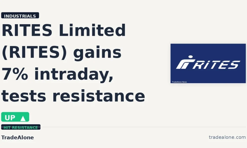 RITES Limited RITES gains 7% intraday tests resistance