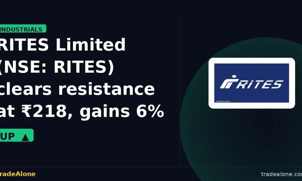 RITES Limited NSE RITES clears resistance