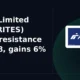 RITES Limited NSE RITES clears resistance