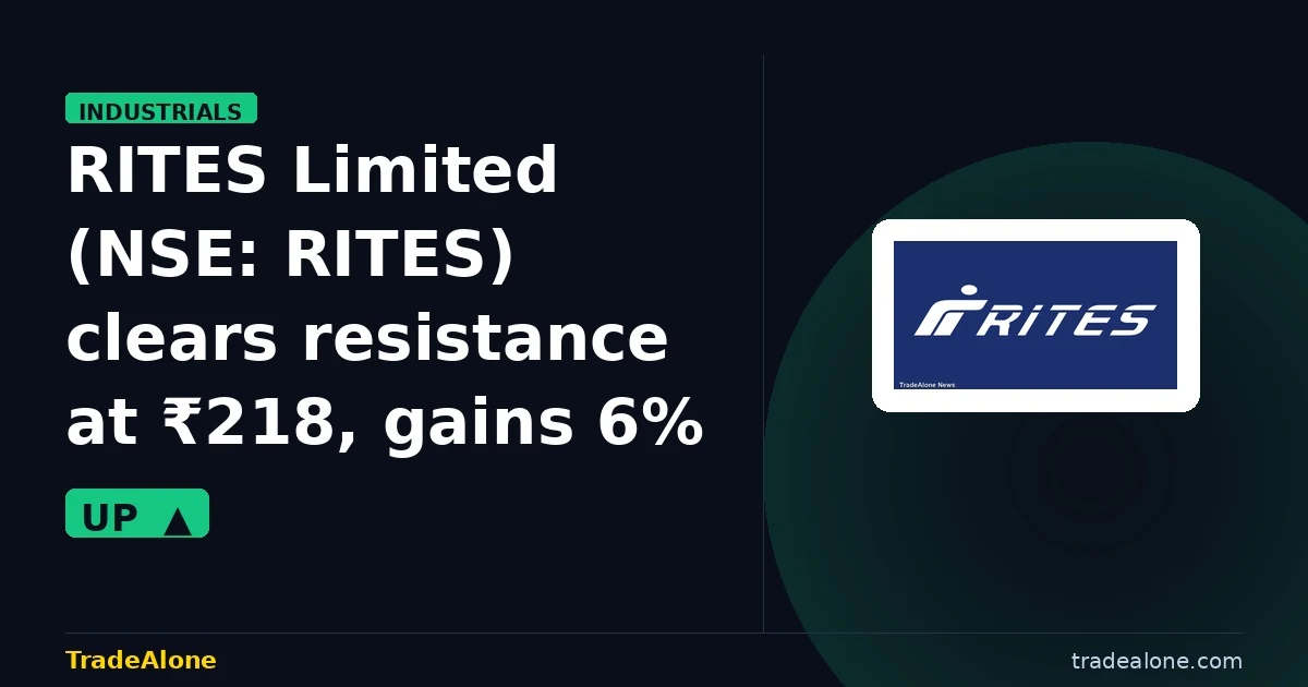 RITES Limited NSE RITES clears resistance