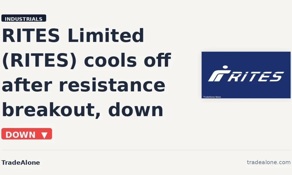 RITES Limited NSE RITES pullback after breakout