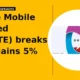 Route Mobile Limited ROUTE breaks out