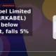 R R Kabel Limited RRKABEL breaks below support