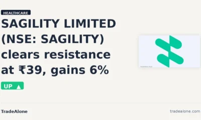 SAGILITY LIMITED NSE: SAGILITY clears resistance