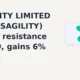 SAGILITY LIMITED NSE: SAGILITY clears resistance