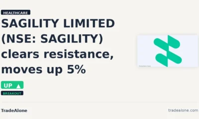 SAGILITY LIMITED NSE: SAGILITY clears resistance