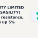 SAGILITY LIMITED NSE: SAGILITY clears resistance