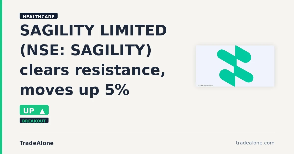 SAGILITY LIMITED NSE: SAGILITY clears resistance