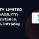 SAGILITY LIMITED NSE: SAGILITY hits resistance
