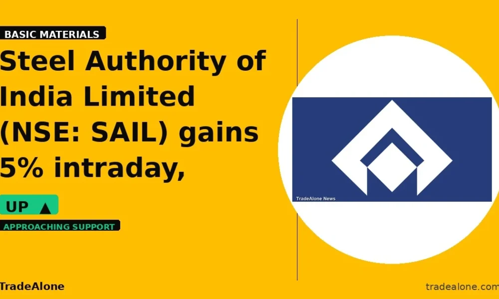 Steel Authority of India Limited SAIL gains 5% intraday approaching support