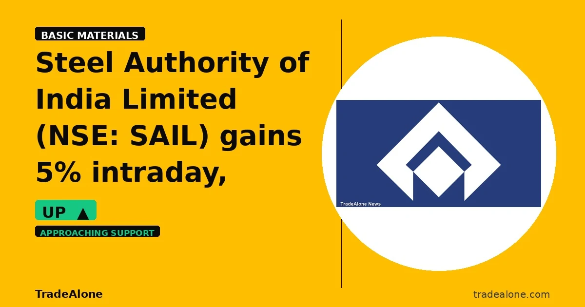 Steel Authority of India Limited SAIL gains 5% intraday approaching support