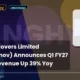 Sanghvi Movers Limited Sanghvimov Q1 FY27 Results