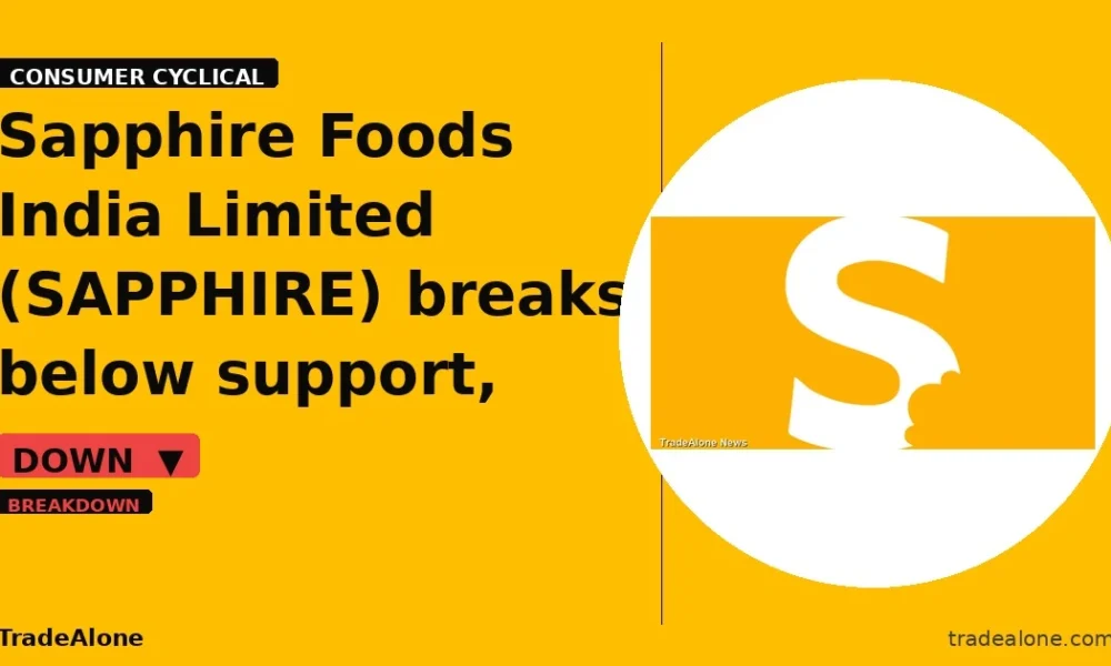 Sapphire Foods India Limited SAPPHIRE breaks below support