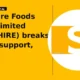 Sapphire Foods India Limited SAPPHIRE breaks below support