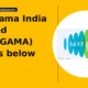 Saregama India Limited SAREGAMA breaks below support