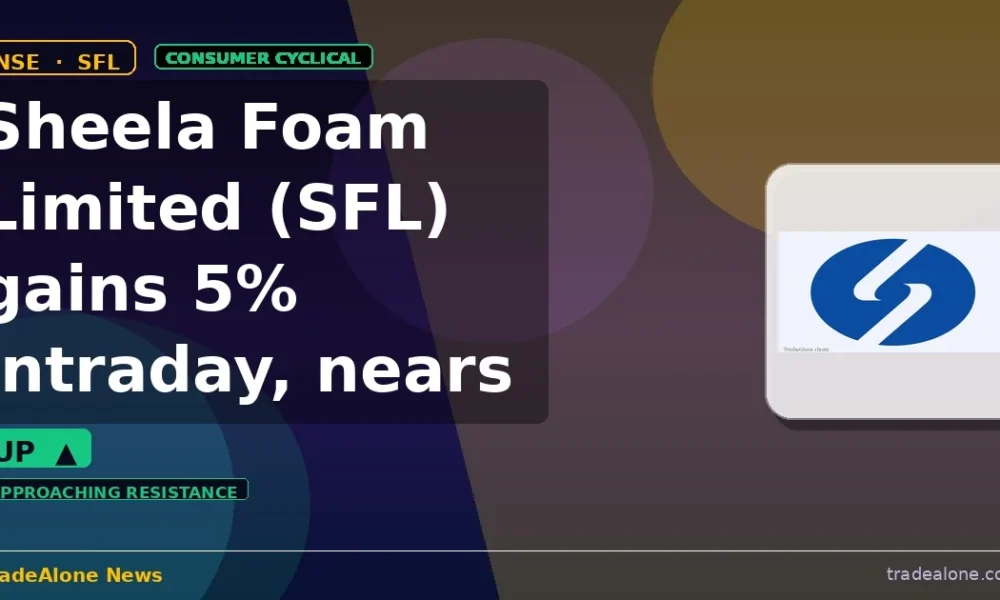 Sheela Foam Limited SFL gains 5% intraday