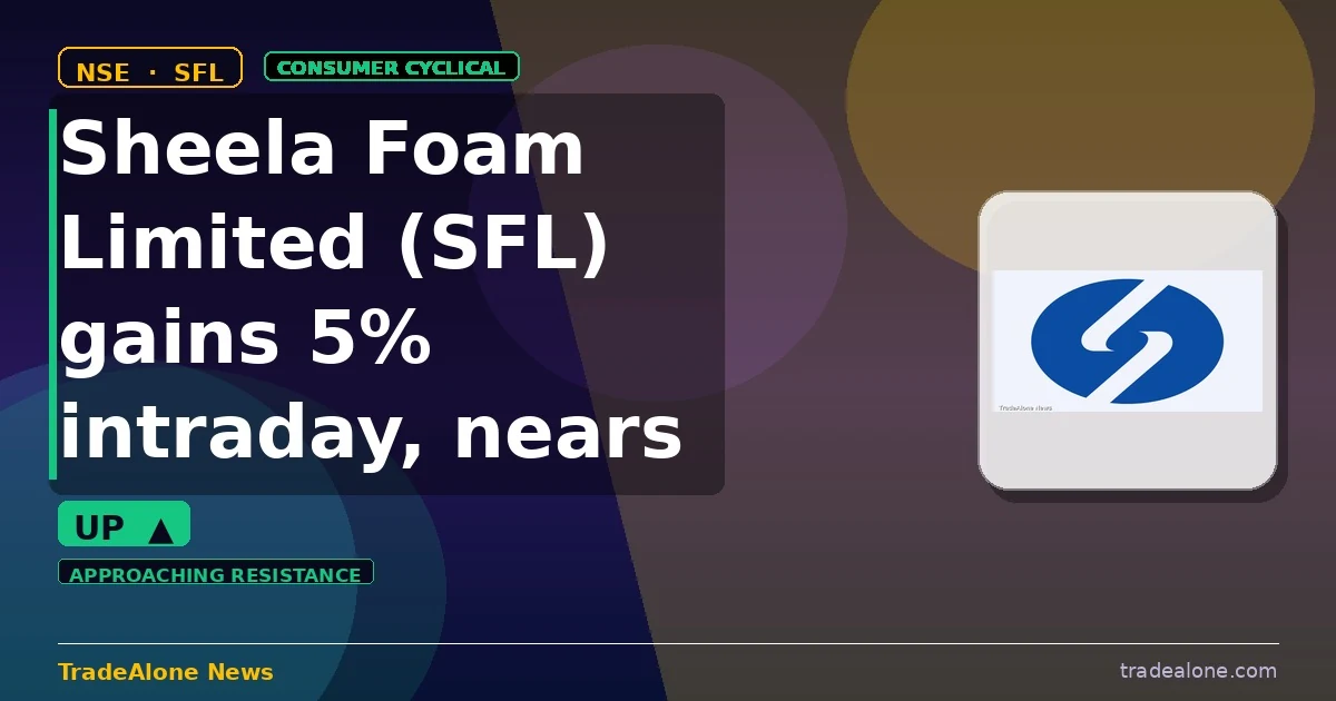 Sheela Foam Limited SFL gains 5% intraday