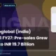 Signatureglobal (india) Limited Q1 FY27 Pre-sales Growth