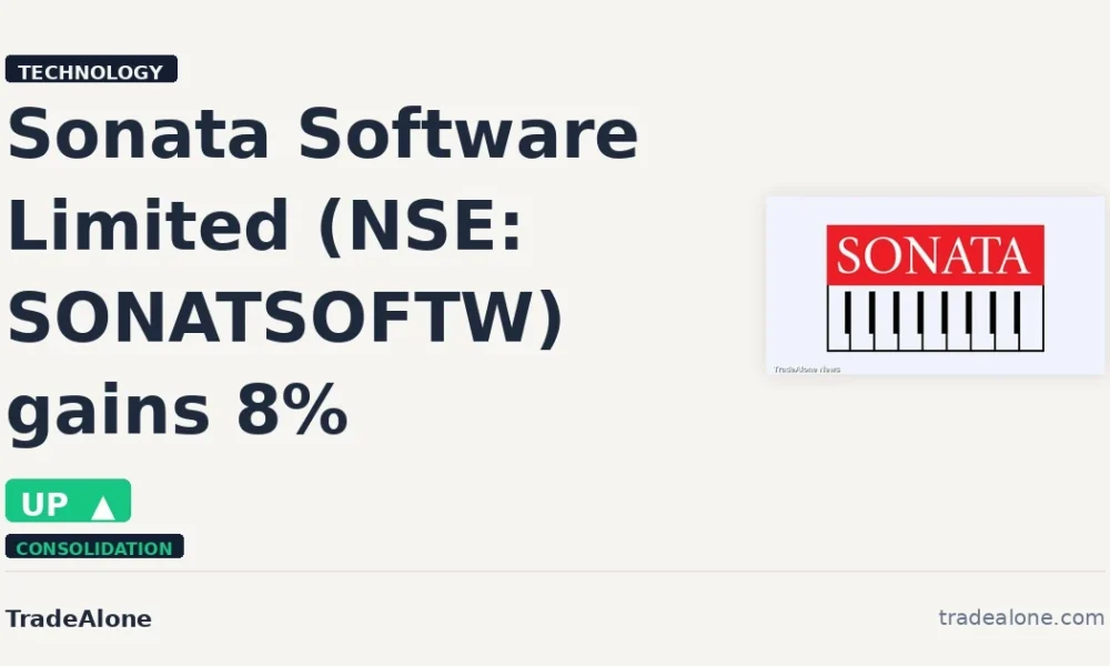 Sonata Software Limited SONATSOFTW gains 8% intraday