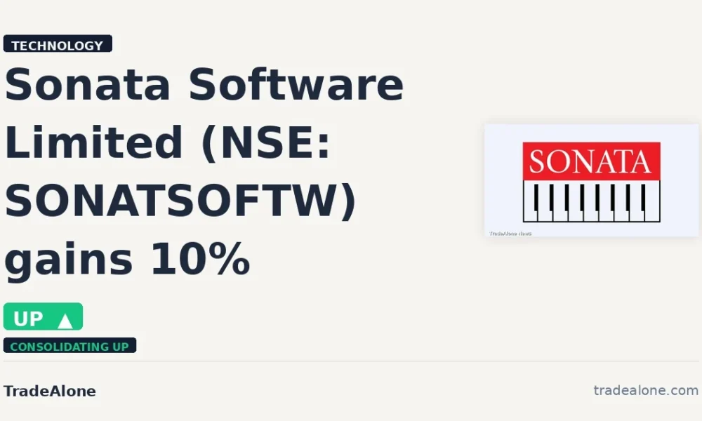 Sonata Software Limited NSE: SONATSOFTW gains 10% intraday