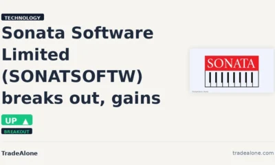 Sonata Software Limited SONATSOFTW breakout