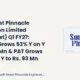 South West Pinnacle Exploration Limited Southwest Q1 FY27 Results
