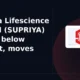 Supriya Lifescience Limited SUPRIYA breaks below support