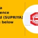 Supriya Lifescience Limited SUPRIYA breaks below support