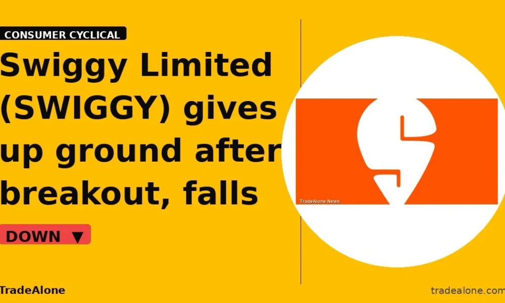 Swiggy Limited SWIGGY pulls back 5% after breakout