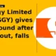 Swiggy Limited SWIGGY pulls back 5% after breakout