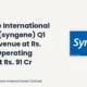 Syngene International Limited Syngene Q1 FY27 Results