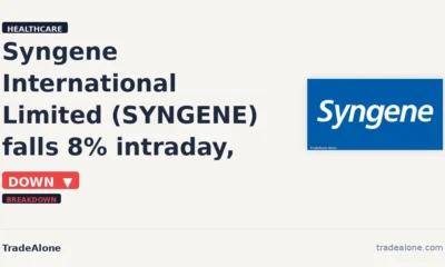 Syngene International Limited SYNGENE breaks below support