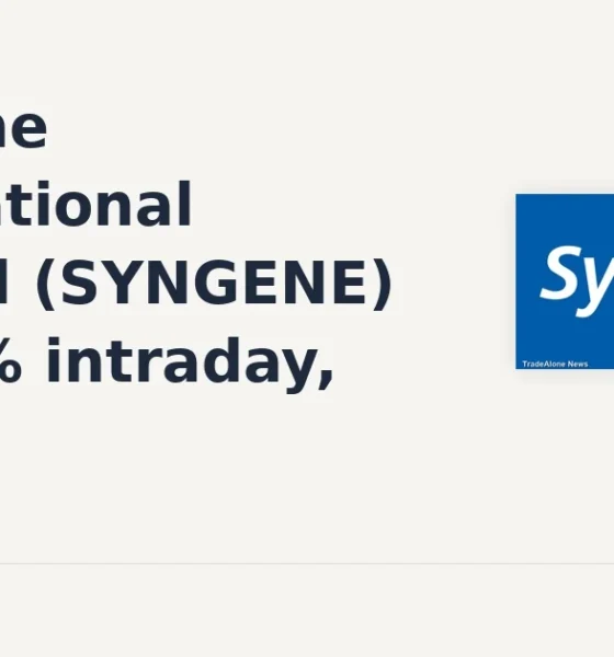 Syngene International Limited SYNGENE breaks below support