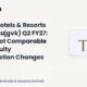 Taj GVK Hotels & Resorts Limited Tajgvk Q2 FY27 Figures Not Comparable