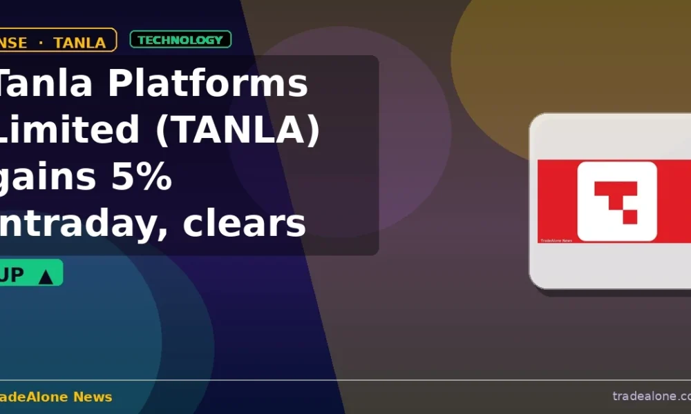 Tanla Platforms Limited TANLA clears resistance