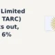 TARC Limited NSE: TARC breaks out