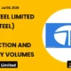 Tata Steel Limited Tatasteel 1qfy27 Production