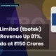 Tbo Tek Limited Tbotek Q1 FY27 Results