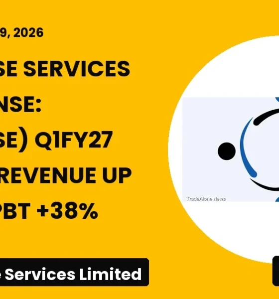 Teamlease Services Limited Q1fy27 Results: Revenue Up 6% Yoy, PBT +38%