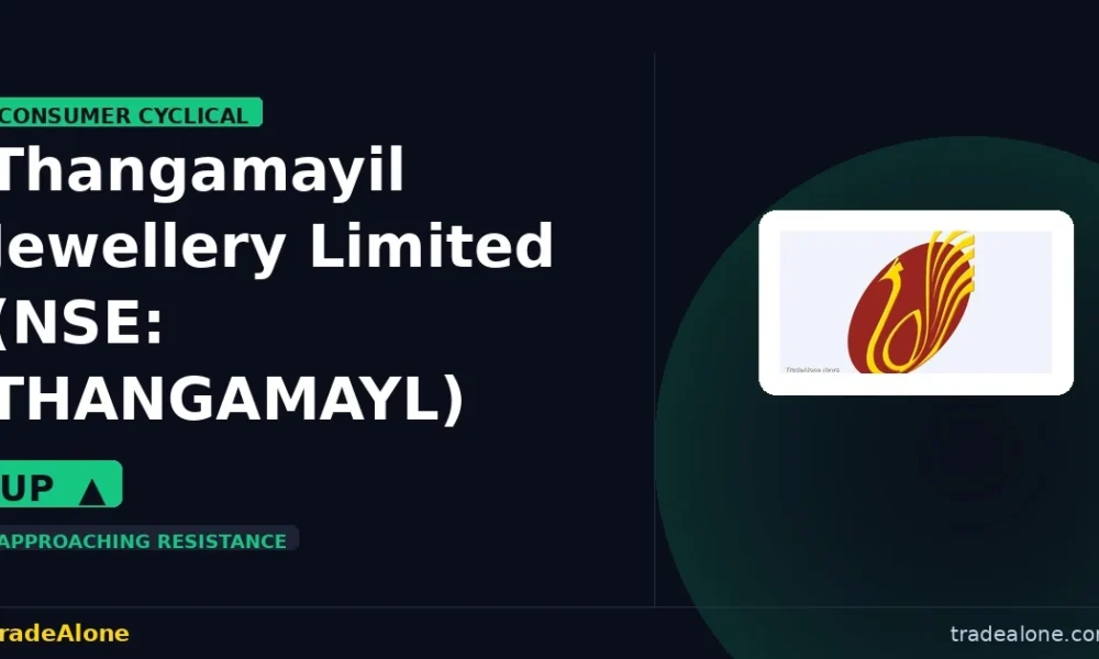 Thangamayil Jewellery Limited THANGAMAYL gains 5% intraday nears resistance